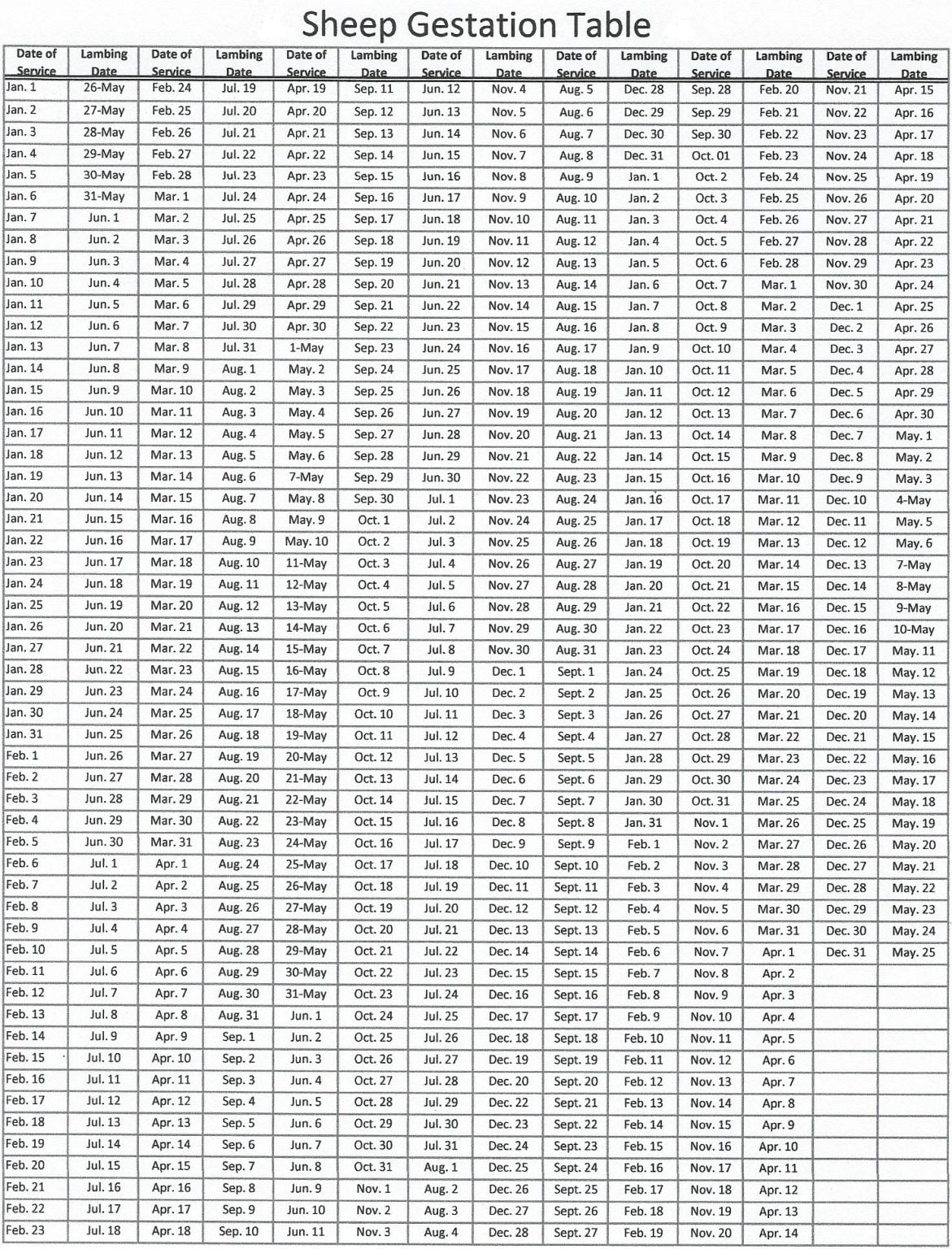 Lambing Chart American Romney Breeders Association